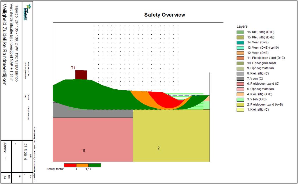 Figuur 4.5 DP136 STBU bij 30% consolidatie in combinatie met verhoogd grondwater ten gevolge van neerslag 4.2.