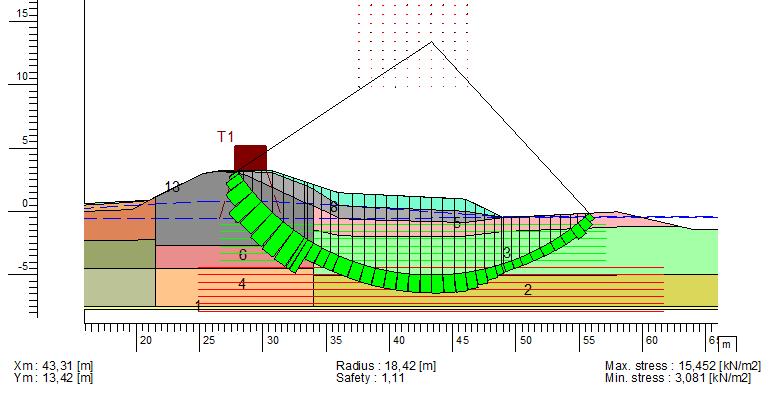 dagelijkse omstandigheden 1,00 bij val van MHW. Figuur 4.8 DP148.5 STBU, consolidatiegraad 70%, dagelijkse omstandigheden (SF=1,11) Ca.