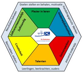 Bewegingsonderwijs en veiligheid We hebben dit schooljaar besloten alle sieraden uit de gymzaal te willen houden. Dit in verband met de veiligheid. Dit is de eerste les besproken met de groep.