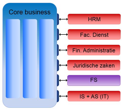 MCTL 2. Achtergrond 4.