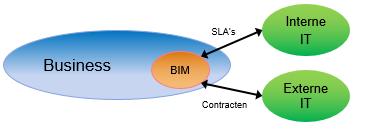 MCTL 2. Achtergrond VERGELIJKING MCTL MET BISL EN FSM Het functionele toepassingsgebied van computertechnologie is al zo oud als de computertechnologie zelf.