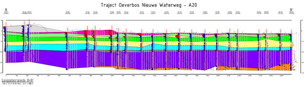 Afbeelding 6.2.