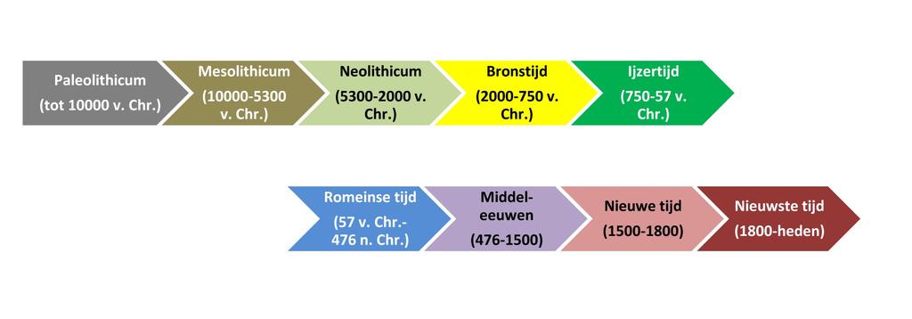 Rapporten All-Archeo 9 8 Bijlagen 8. Lijst van afkortingen CAI TAW DHM WP S PR Centrale Archeologische Inventaris Tweede Algemene Waterpassing Digitaal hoogtemodel Werkput Spoor Profiel 8.