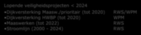 dijken langs de Maas regulier getoetst, aangepast indien nodig Nieuwe normering geldt Landelijke prioriteit WPM Basis voor Regionaal Voorstel Maas (Deltaprogramma) < 2030 MIRT Verkenning >