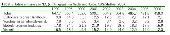 Van Dun Advies Dorpsstraat 54, 5113 TE Ulicoten T 013-5199458 - Postel 8, 5711 ET Someren T 0493-745 015 E info@vandunadvies.