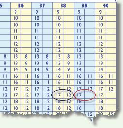 Tabel 2a & 2B Dieptestops van.. minuten In deze tabellen staan de dieptes waarop extra stops uitgevoerd kunnen worden.