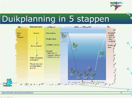 5.2. Duikplanning Slide 5. Duikplanning in 5 stappen (Animaties: geen) Een van de manieren, maar niet de enige om duiken met een groter risico te plannen. Weinig nieuws.
