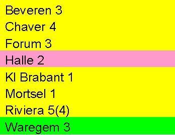 Liga 2A Liga 2B Liga 2C Flanders 1 (BL1) Aarsele 2