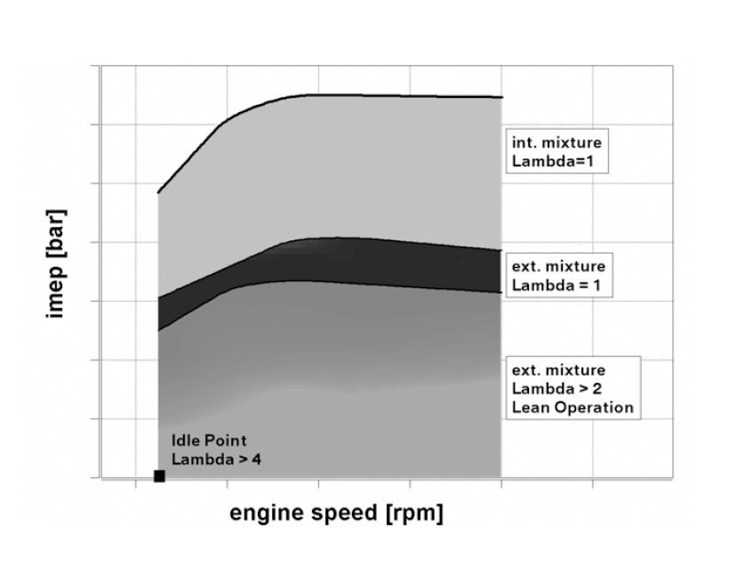 HOOFDSTUK 4. ONDERZOEK BMW 25 stof wordt geïnjecteerd met twee Keihin Type 2 CNG-injectoren (CNG = Compressed Natural Gas of aardgas) op een druk van 3.