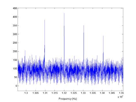 HOOFDSTUK 9. DRUKMETINGEN 86 Figuur 9.13: Detail van de frequentieinhoud bij 1600 tpm 9.2.4.