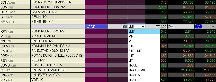 SOORTEN ORDERS 07 Ordertype LMT Limietorder Wanneer u een order aanmaakt, staat deze standaard ingesteld als LMT (limietorder).