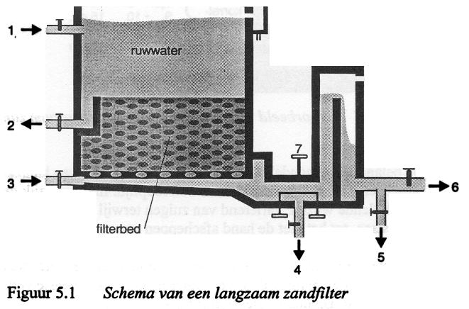 Technische