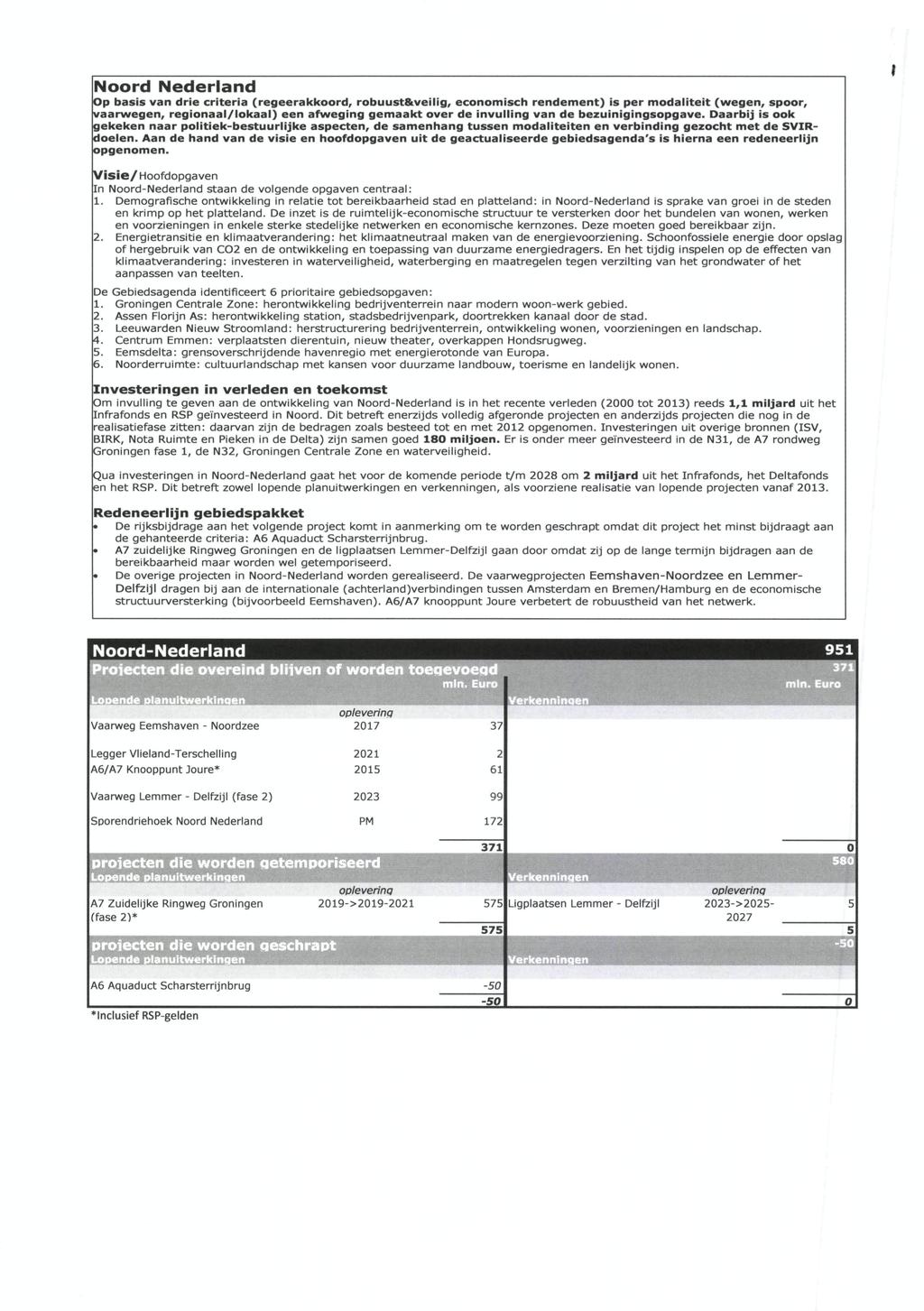 Noord Nederiand Op basis van drie criteria (regeerakkoord, robuust&veiiig, economisch rendement) is per modaliteit (wegen, spoor, vaarwegen, regionaal/lokaal) een afweging gemaakt over de invulling