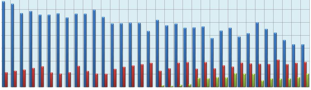 Huwelijken en echtscheidingen Hoogeveen en Nederland tabel 1.