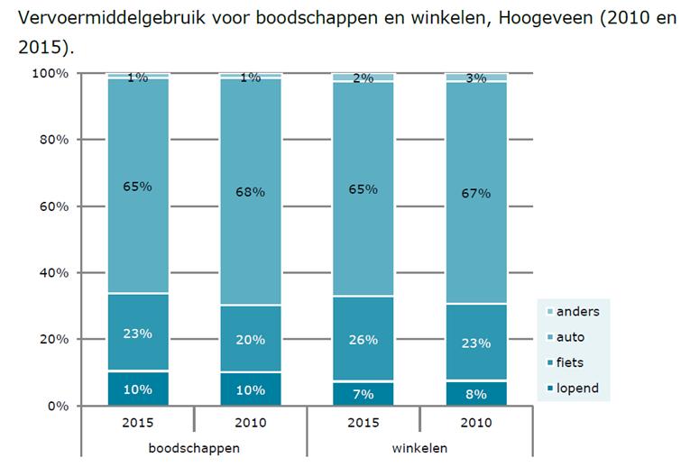 Hoogeveen.