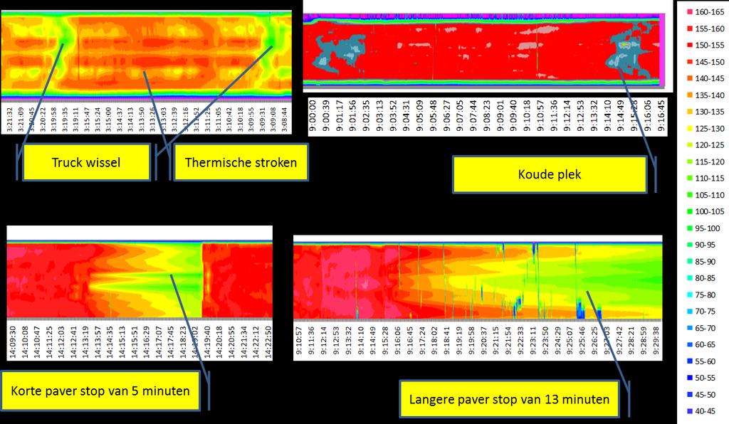 . Variabiliteit in asfaltverdichting Variabiliteit in temperatuur achter de balk De verzamelde data met de linescanner wordt gevisualiseerd door middel van Temperatuur Contour Plots (TCP).