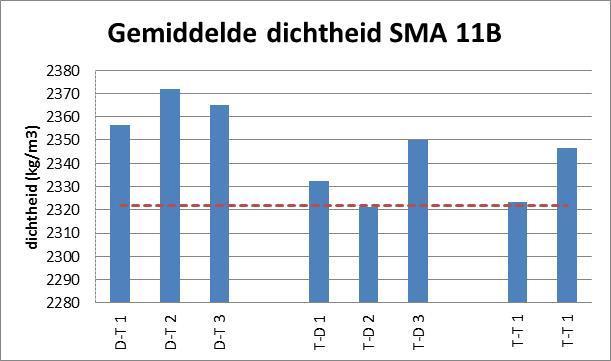 de temperaturen 150-115-90-70-50 C met 5 statische walsovergangen per fase.