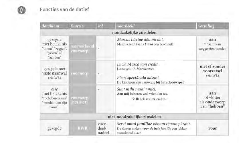 Het nieuwe leerplan De nieuwe Atrium sluit aan bij Vestibulum en bouwt verder op de krachtlijnen van het nieuwe leerplan van de 1 e graad: u Afstemming op valentiegrammatica Grammatica vertrekt