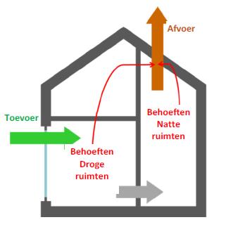 modelwoning representatief voor het Belgische