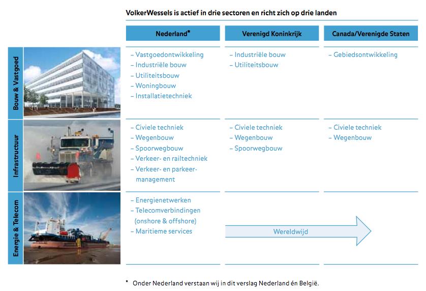 Inleiding Dit document beschrijft de aanpak van de communicatie over de CO 2 -emissie van VolkerWessels Bouw & Vastgoed, een onderdeel van VolkerWessels (VW).