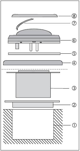 IP44 Montage van de automatic-schakelaars AS 500, A 500 1. Monteer de afdichtflens (2) (art.-nr. 551WU) in de inbouwdoos ( ) conform DIN 49073. 2. Monteer het inbouw-inzetmoduul (3).