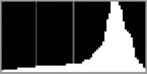 A Zoomweergave Houd de N-knop ingedrukt, draai de hoofdinstelschijf naar rechts, en laat dan de N-knop los om een RGBhistogram voor het in de
