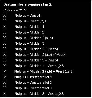 Deelconclusie ruimtelijke kwaliteit: Op basis van ruimtelijke kwaliteit vallen er geen alternatieven af, omdat alle alternatieven een negatief effect hebben op één of meerdere ruimtelijke kwaliteiten.