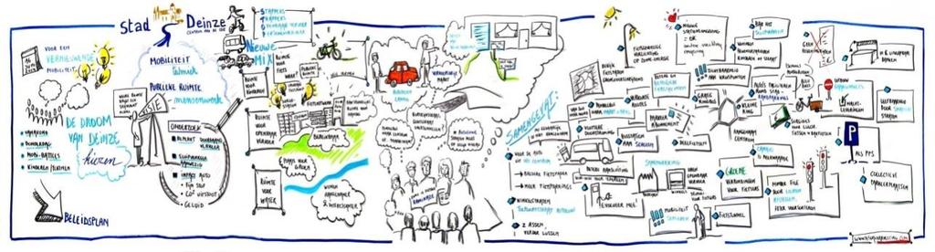 Denkdagen met bevolking Secundaire scholen: mobibattles Input vanuit Middenveld: Nota Unizo Input vanuit politieke fracties Basisonderwijs: tekenwedstrijd Veel suggesties ivm fiets (ook -bruggen en