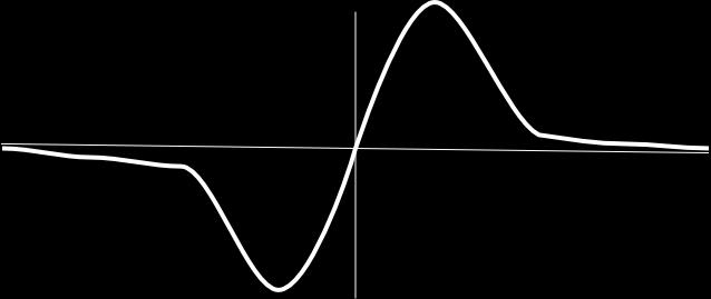 d Voor E < V (x) en ψ > 0, volgt uit vergelijking (1): ψ dx > 0 (toenemende helling). Als dit voor alle x zou gelden, dan is ψ niet normeerbaar, dus volgt: E V min.