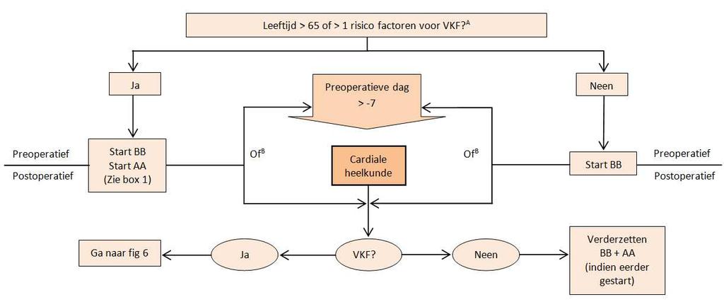 Tepassing in de kliniek Rh RW.