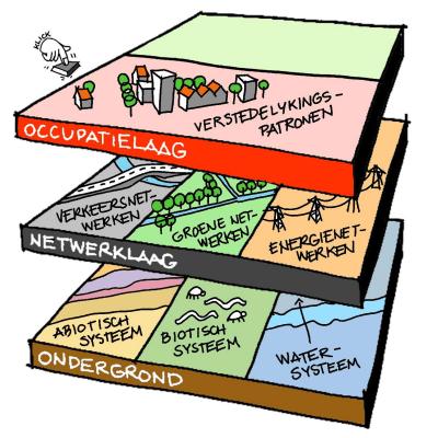 2.3 Ruimte: centrumgemeente vanuit historisch perspectief (werktitel) De beschrijving van de ruimte wordt gedaan met de lagenbenadering.