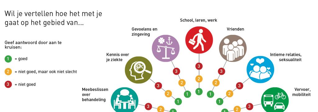 Jongeren aan zet in de