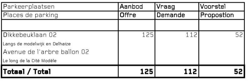 AV DE L ARBRE BALLON cité Modèle DIKKE BEUKLAAN Modelwijk Aujourd hui Vandaag: 125 pl zone bleue blauwe zone (Carte riverains + disque entre 9 et 18h) (Bewonerskaart + parkeerschijf tussen 9