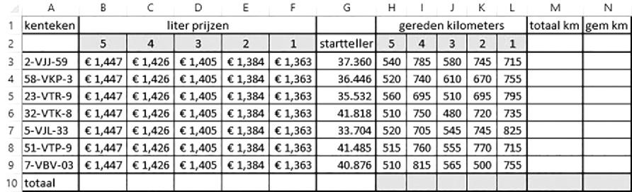 SPREADSHEETTOEPASSINGEN Maak gebruik in het startmenu van het deelmenu Lettertype en Uitlijning om de inhoud van de cellen vet weer te geven, te omlijnen, te centreren en de cellen op te vullen.