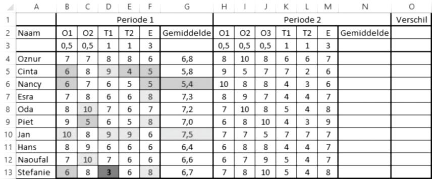 HOOFDSTUK Aan de slag met Basisonderdelen en functies b Bereken het eindcijfer ofwel het gemiddelde cijfer voor periode in de cellen G4:G3.