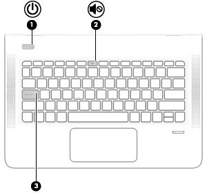 Lampjes Onderdeel Beschrijving (1) Aan-uitlampje Aan: de computer is ingeschakeld. Knipperend: de computer staat in de slaapstand, een energiebesparingsmodus.