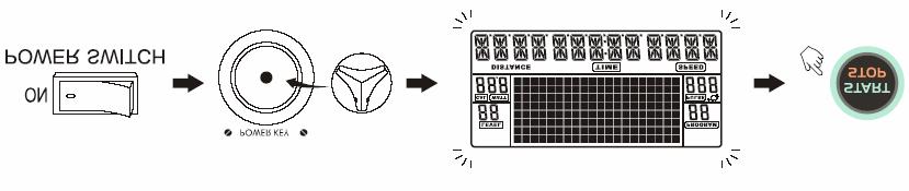 Dit zal ervoor zorgen dat de loopband binnen 3 seconden begint te lopen in het MANUAL programma.