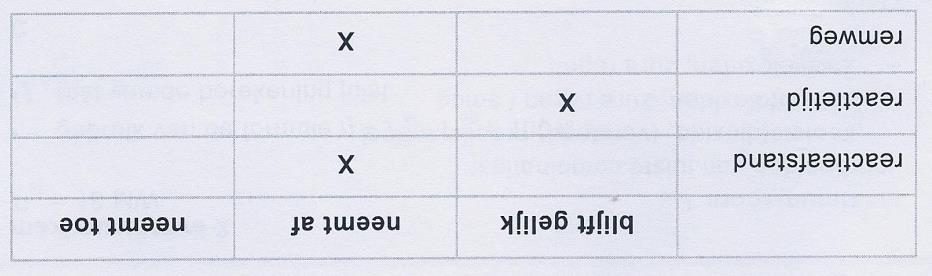 Uitwerking examen 2016 1 e tijdvak Let op: het is noodzakelijk om de formule op te schrijven en duidelijk aan te geven welke grootheid er wordt uitgerekend!! Vraag 1.