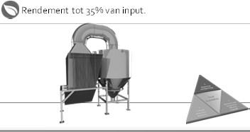 Heat-X Air E Aflucht koeler voor wassen van aflucht en uitwisseling van kwalitatief hoogwaardige afvalenergie in processen Rendement tot 20% van input.