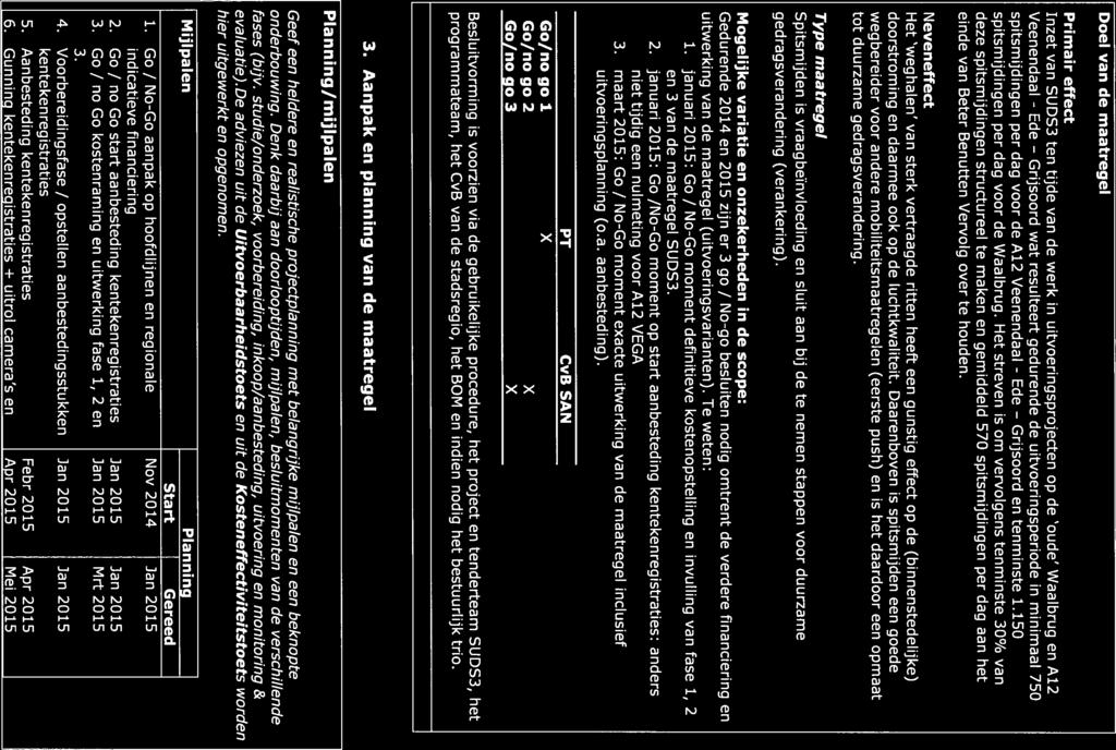 Ede Grijsoord Doel van de maatregel Primair effect Inzet van SUDS3 ten tijde van de werk in uitvoeringsprojecten op de oude Waaibrug en A12 Veenendaal - Grijsoord wat resulteert gedurende de