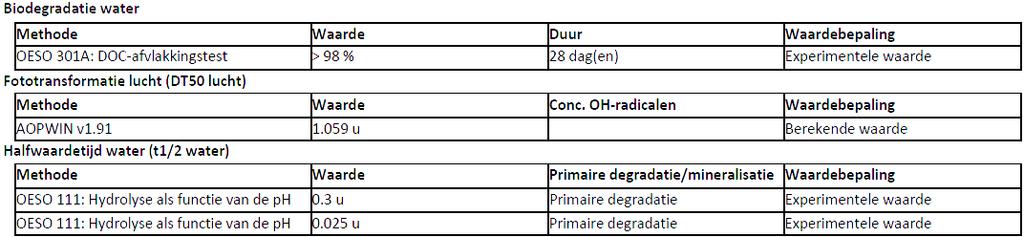 Geen testgegevens van component(en) beschikbaar 12.3 Bioaccumulatie: 12.4 Mobiliteit in de bodem: Geen (test)data beschikbaar over mobiliteit van de componenten 12.