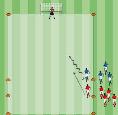 Periode 1 - Oefenvorm dribbelen F01.13 Op teken van de trainer dribbelt de speler met bal richting doel om daar te scoren. Ook de verdediger start om de bal af te pakken.