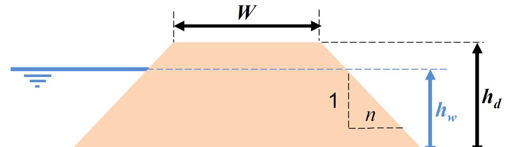 De vaste waterkering is opgebouwd uit een zandlichaam op goed doorlatende ondergrond. Conform paragraaf 4.2.2 wordt het damlichaam geclassificeerd als type 2B en is piping niet relevant.