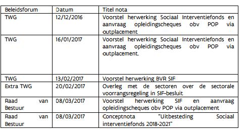 Volgens de Raad is er in de huidige stand van de wetgeving geen rechtsgrond voorhanden voor artikel 3 van het ontwerp, nu eerst artikel 5, 1, 2, e) van het VDAB-Oprichtingsdecreet (decreet van 7 mei