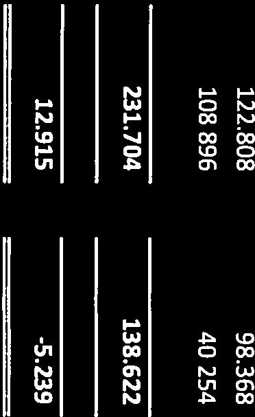 Kwijtschelding Kasgeldfaciliteit Diaconie Hervormde Gemeente RotterdamCentrum 5.000 10. Gift Diaconie Hervormde Gemeente RotterdamCentrum 25.