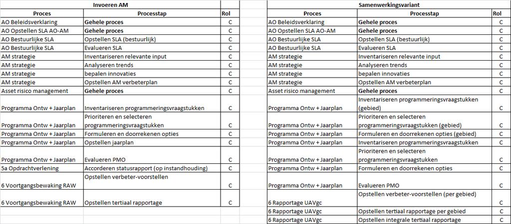 Bijdrage aan beleidskaders assetmanagement 14. Omgevingsbewustzijn 3 15.