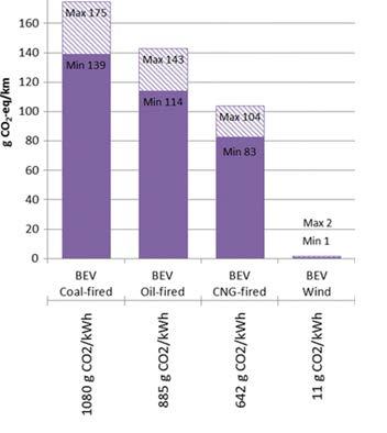 Levenscyclusanalyse batterijen