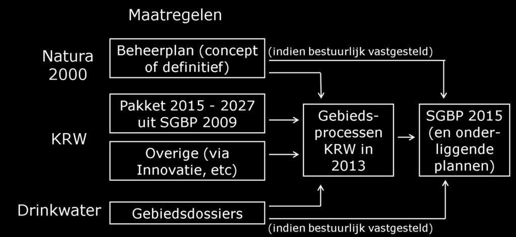 niet onder het gebiedsproces dat in dit werkprogramma wordt beschreven.