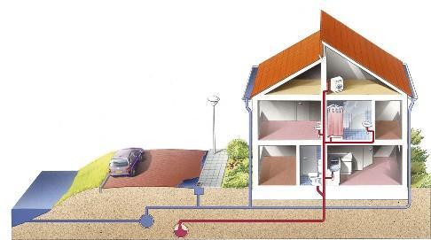 AFKOPPELING? *INHOUD *WAAROM RIOLERINGSWERKEN * AFVALWATER VS REGENWATER *AFKOPPELING? *IS AFKOPPELEN VERPLICHT?