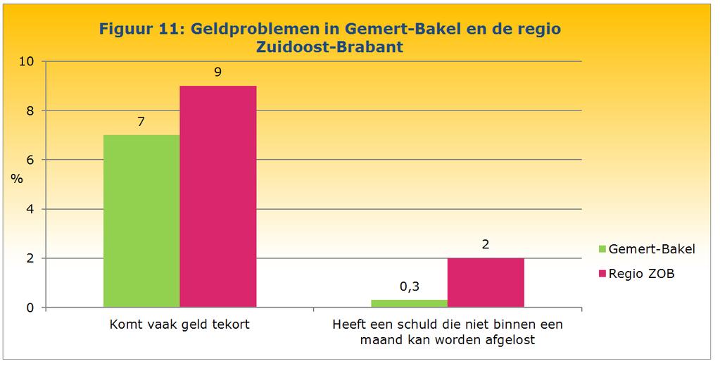 maken al op jonge leeftijd schulden. Ze hebben moeite om met geld om te gaan. Slim omgaan met geld kun je niet vroeg genoeg leren.